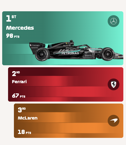 Zarejestruj się w F1 Casino